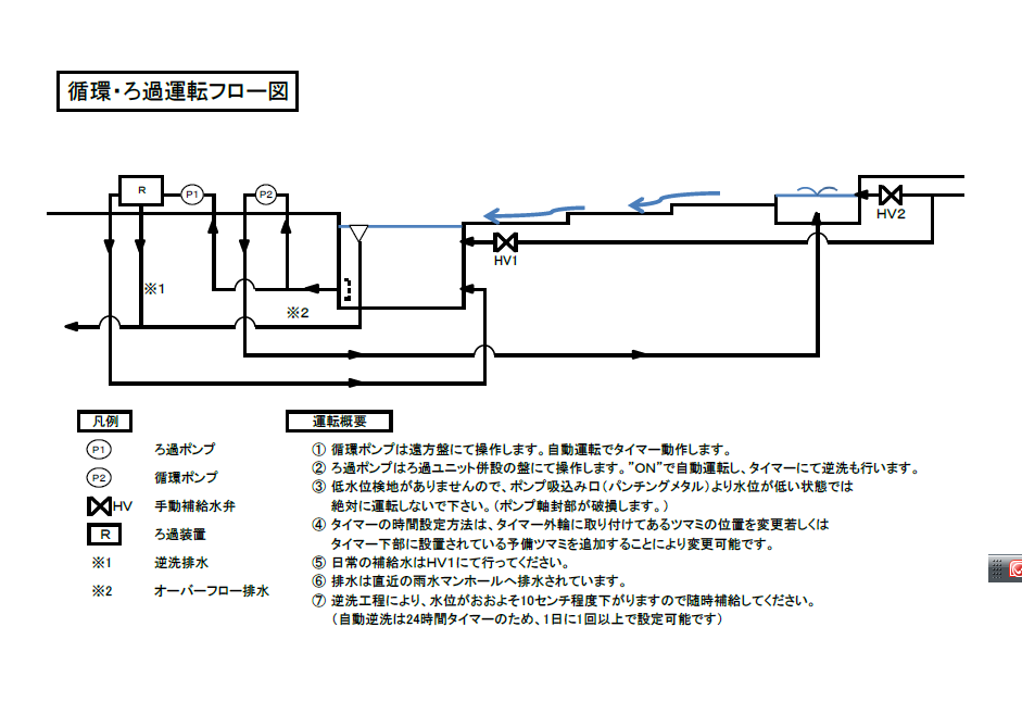 循環・濾過フロー図CAD